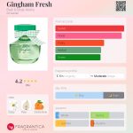 عطر ادکلن جینگام فرش بث اند بادی ورکس - Gingham Fresh Bath & Body Works - بررسی، قیمت و خرید