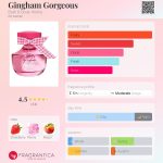 عطر ادکلن گینگهام جورجس بث اند بادی ورکز - Gingham Gorgeous Bath & Body Works - بررسی، قیمت و خرید