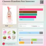 عطر ادکلن شانسون د اموسیون پیور اینوسنس کوتی - Chanson d'Emotions Pure Innocence Coty - بررسی، قیمت و خرید