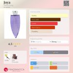 عطر ادکلن جویا آلفرد سانگ - Joya Alfred Sung - بررسی، قیمت و خرید