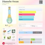 عطر ادکلن دیانوچه اوشن دیزی فوئنتس - Dianoche Ocean Daisy Fuentes - بررسی، قیمت و خرید