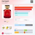 عطر ادکلن دَکِری بایرون پرفیومز - Daï Quiri Byron Parfums - بررسی، قیمت و خرید