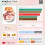 عطر ادکلن گینگام گلو بث اند بادی ورکز - Gingham Glow Bath & Body Works - بررسی، قیمت و خرید