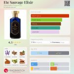 عطر ادکلن اته سوواژ الکسیر الکساندریا فراگرنسز - Ete Sauvage Elixir Alexandria Fragrances - بررسی، قیمت و خرید