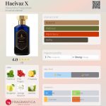 عطر ادکلن هاچیواز ایکس الکساندریا فراگرنسز - Hacivaz X Alexandria Fragrances - بررسی، قیمت و خرید