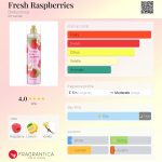 عطر ادکلن فرش رَزبری بادی‌کالوجی - Fresh Raspberries Bodycology - بررسی، قیمت و خرید