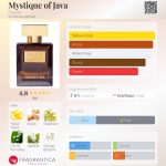 عطر ادکلن میستیک اُف جاوا کروسی تا - Mystique of Java Crusita - بررسی، قیمت و خرید