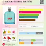 عطر ادکلن امور پور اوم سانشاین کاچارل - Amor pour Homme Sunshine Cacharel - بررسی، قیمت و خرید