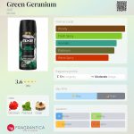 عطر ادکلن گرین ژرانیوم اکس - Green Geranium AXE - بررسی، قیمت و خرید