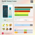 عطر ادکلن باسیل یونگ اومو بازیلی - Basile Young Uomo Basile - بررسی، قیمت و خرید