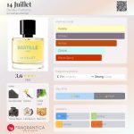 عطر ادکلن چهارده ژوئیه باستیل پارفومز - 14 Juillet Bastille Parfums - بررسی، قیمت و خرید