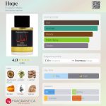 عطر ادکلن هوپ فردریک مال - Hope Frederic Malle - بررسی، قیمت و خرید