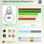 عطر ادکلن کالِرز دِ بِنِتون وومن فری بنتون - Colors de Benetton Woman Free Benetton - بررسی، قیمت و خرید