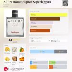 عطر ادکلن الور هوم اسپرت سوپرلگرا شانل - Allure Homme Sport Superleggera Chanel - بررسی، قیمت و خرید
