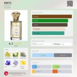 عطر ادکلن نوزده پنج دیتیل - 1905 Detaille - بررسی، قیمت و خرید