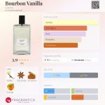 عطر ادکلن بوربون وانیلا کِرِمو - Bourbon Vanilla Cremo - بررسی، قیمت و خرید
