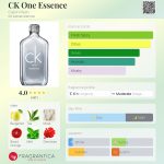 عطر ادکلن سی‌کی وان اسنس کلوین کلاین - CK One Essence Calvin Klein - بررسی، قیمت و خرید