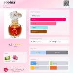 عطر ادکلن سوفیا کوتی - Sophia Coty - بررسی، قیمت و خرید