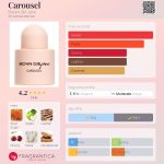 عطر ادکلن کرَوسِل بران گرل جین - Carousel Brown Girl Jane - بررسی، قیمت و خرید