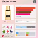 عطر ادکلن مورنینگ جاسمین بنانا ریپابلیک - Morning Jasmine Banana Republic - بررسی، قیمت و خرید