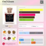 عطر ادکلن عود کینام بورتنیکوف - Oud Kinam Bortnikoff - بررسی، قیمت و خرید