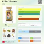 عطر ادکلن فال آو فیاتون آرگوس - Fall of Phaeton Argos - بررسی، قیمت و خرید