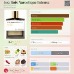 عطر ادکلن ششصد و دو بوییس نارکوتیک اینتنس بون پارفومر - 602 Bois Narcotique Intense Bon Parfumeur - بررسی، قیمت و خرید