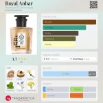 عطر ادکلن رویال انبار فارماچیا اس‌اس آنونزیاتا - Royal Anbar Farmacia SS. Annunziata - بررسی، قیمت و خرید