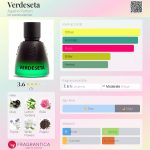 عطر ادکلن وردسِتا اگاتو پرفیوم - Verdeseta Agatho Parfum - بررسی، قیمت و خرید