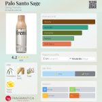 عطر ادکلن پالو سانتو سیج بین فرنشه - Palo Santo Sage Being Frenshe - بررسی، قیمت و خرید