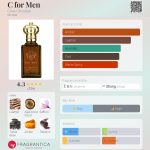 عطر ادکلن سی فور من کلیو کریستین - C for Men Clive Christian - بررسی، قیمت و خرید