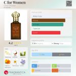عطر ادکلن سی فور وومن کلايو كريستين - C for Women Clive Christian - بررسی، قیمت و خرید