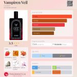 عطر ادکلن ومپایرن ویل کرست - Vampiren Veil Cursed - بررسی، قیمت و خرید