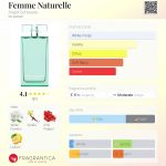 عطر ادکلن فم ناتورل انجل اِسِلِسر - Femme Naturelle Angel Schlesser - بررسی، قیمت و خرید