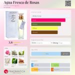 عطر ادکلن آگوا فرسکا د روزاس آدولفو دومینگز - Agua Fresca de Rosas Adolfo Dominguez - بررسی، قیمت و خرید