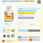 عطر ادکلن شنل نامبر فایو او دو پرفیوم 2024 لیمیتد ادیشن شانل - Chanel No 5 Eau de Parfum 2024 Limited Edition Chanel - بررسی، قیمت و خرید