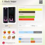 عطر ادکلن یو بلک موژر آدولفو دومینگز - U Black Mujer Adolfo Dominguez - بررسی، قیمت و خرید
