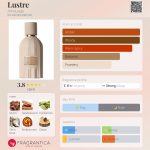 عطر ادکلن لاستر آمواج - Lustre Amouage - بررسی، قیمت و خرید