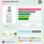 عطر ادکلن سامر هاروست برَن پرفیومری - Summer Harvest Burren Perfumery - بررسی، قیمت و خرید