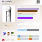 عطر ادکلن هایپر آیریس کورج - Hyper Iris Courrèges - بررسی، قیمت و خرید