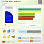 عطر ادکلن اکتیو من اینتنس کریس آدامز - Active Man Intense Chris Adams - بررسی، قیمت و خرید