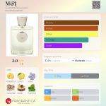 عطر ادکلن ام اند جی جاردینو بنسیره - M&J Giardino Benessere - بررسی، قیمت و خرید