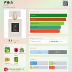 عطر ادکلن ویچ بار - Witch BARRE - بررسی، قیمت و خرید