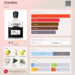 عطر ادکلن اونتوس کرید - Aventus Creed - بررسی، قیمت و خرید