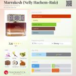 عطر ادکلن مراکش کنت دو پارفوم - Marrakesh (Nelly Hachem-Ruiz) Contes de Parfums - بررسی، قیمت و خرید