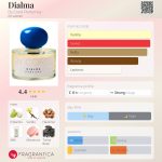 عطر ادکلن دایالما بای کورل پرفیومز - Dialma By Corel Perfumes - بررسی، قیمت و خرید