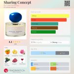 عطر ادکلن شیرینگ کانسپت بای کورل پرفیومز - Sharing Concept By Corel Perfumes - بررسی، قیمت و خرید