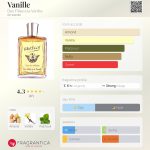 عطر ادکلن وانیل دِ فی آ لا وانِی - Vanille Des Filles a la Vanille - بررسی، قیمت و خرید