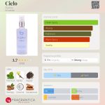 عطر ادکلن سیلو بیبلوس - Cielo Byblos - بررسی، قیمت و خرید