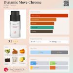 عطر ادکلن داینامیک موو کروم باگاتی فشن - Dynamic Move Chrome Bugatti Fashion - بررسی، قیمت و خرید